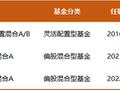 百亿基金经理万民远今天分享：未来两三年，可能很难再有像现在一样好的买点