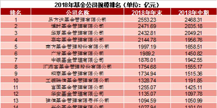5月8日广发制造业精选混合A净值增长140%近1个月金年会- 金年会体育- 金年会官方网站累计上涨815%