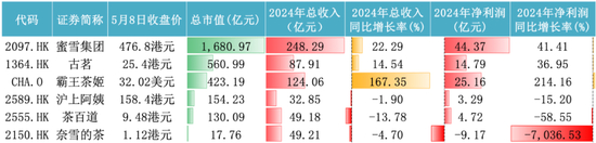 数据来源：Wind&nbsp;