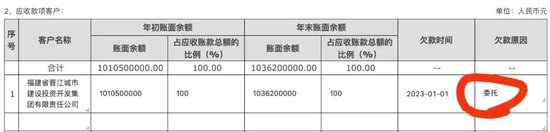 晋江市慈善总会年报中的巨额善款从“借款”变成了“委托”。