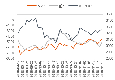  数据来源：Wind &nbsp;中信期货研究部