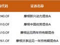 14年管出了“11倍基”，摩根杜猛一季度加仓这两个方向