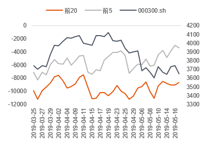  数据来源：Wind &nbsp;中信期货研究部
