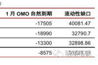 降准来了什么时候降息？明明：不排除年初再降息可能