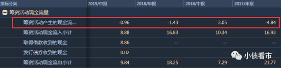  筹资性现金流