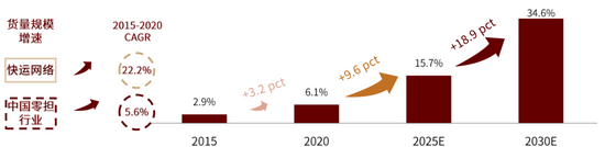 资料来源：艾瑞咨询，公司公告，中金公司研究部