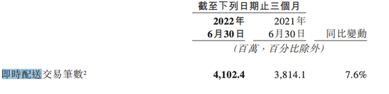 图源美团二季度财报