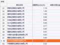 研报业务多项违规！太平洋证券被责令整改