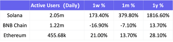  Source：OKG Research