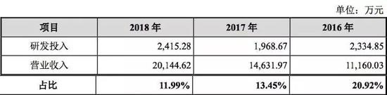 （图片来源：浩欧博招股书）