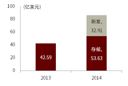 资料来源：Bloomberg，中金公司研究部