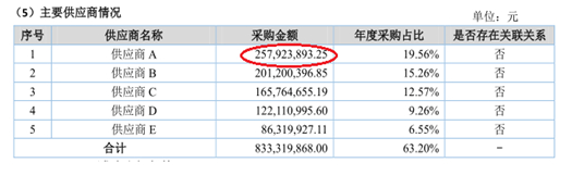 数据来源：金田铜业招股书