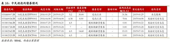 图片来源：西南证券研报