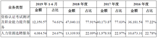 （来源：ATA公司招股说明书）