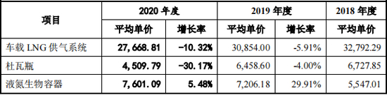 图片来源：奥扬科技招股书
