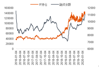  数据来源：Wind &nbsp;中信期货研究部
