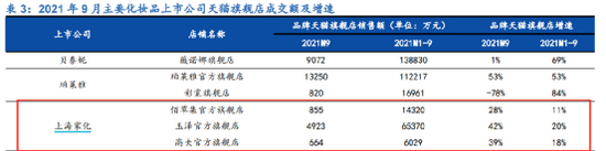 资料来源：阿里平台，国元证券研究所