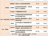 宁德时代宣布大利好，产业链核心标的曝光