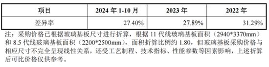 1代&8.5代线玻璃基本面积线性比例折算后采购价格对比