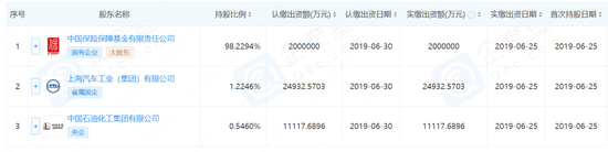 图源：企查查