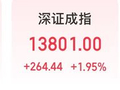 今天，沪指重返3900点！美团、泡泡玛特引关注