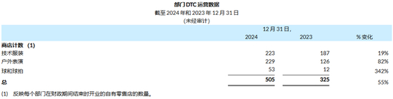 截图来源于公司财报