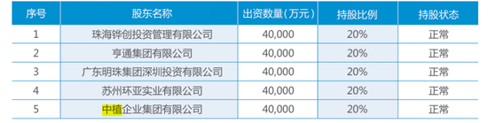 （注：来自横琴人寿2021年年度报告，原广东明珠集团深圳投资已于2022年更名为珍珠红商贸）