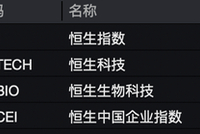 刚刚，港股大跌！机器人概念股，逆市暴涨！