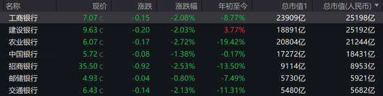 （图片截取自Wind）