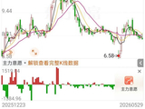 688033，被证监会立案！