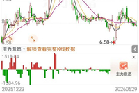 688033，被证监会立案！