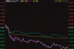 基民懵了！机构看好、7只基金抱团！结果这一板块三个月就跌了14%