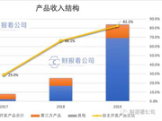 盲盒有“毒” 泡泡玛特有“钱”:净利润三年翻了282倍