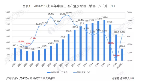中国白酒行业的整体萎缩是不争的事实。/前瞻经济学人