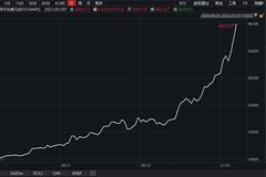 疯狂比特币史上首次突破4万美元 不到一月价格已翻倍