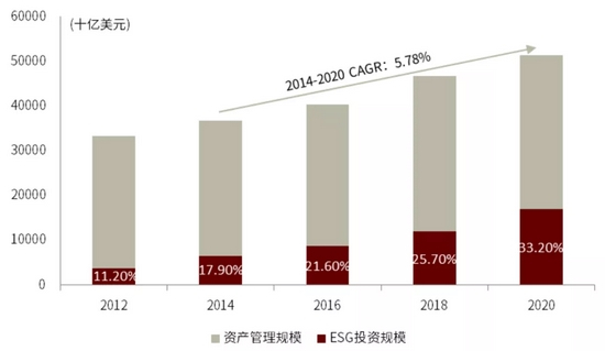 资料来源：GSIA，&nbsp;中金公司研究部