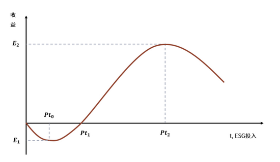 资料来源：中金公司研究部