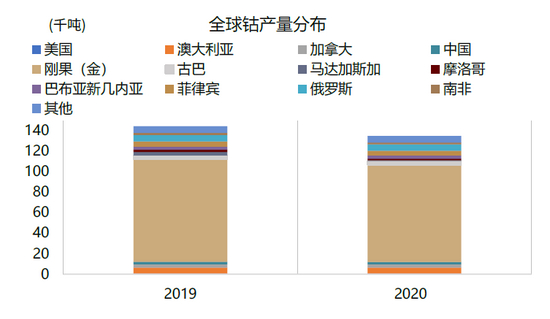 资料来源：USGS、中金公司研究部