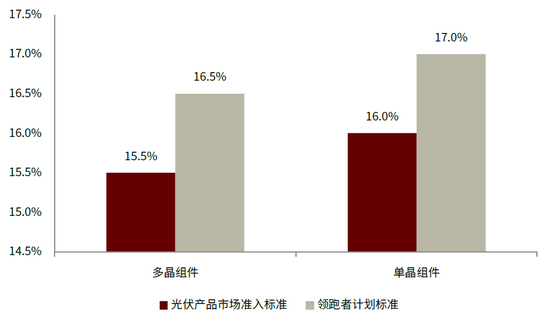 资料来源：工信部官网，中金公司研究部