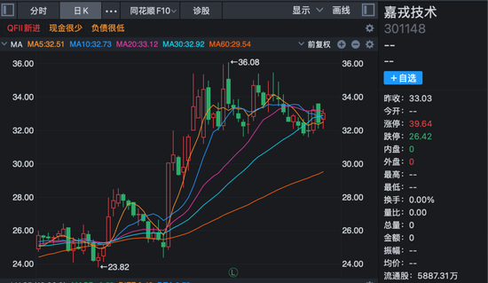 　来源：　嘉戎技术公告
