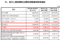 下周新股，来了！