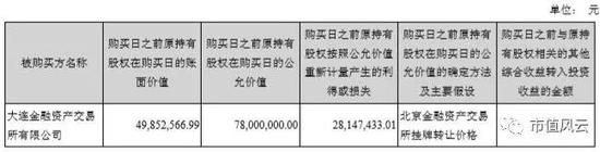 （数据来源：2016年年报）