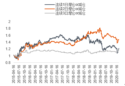 数据来源：Wind &nbsp;中信期货研究部