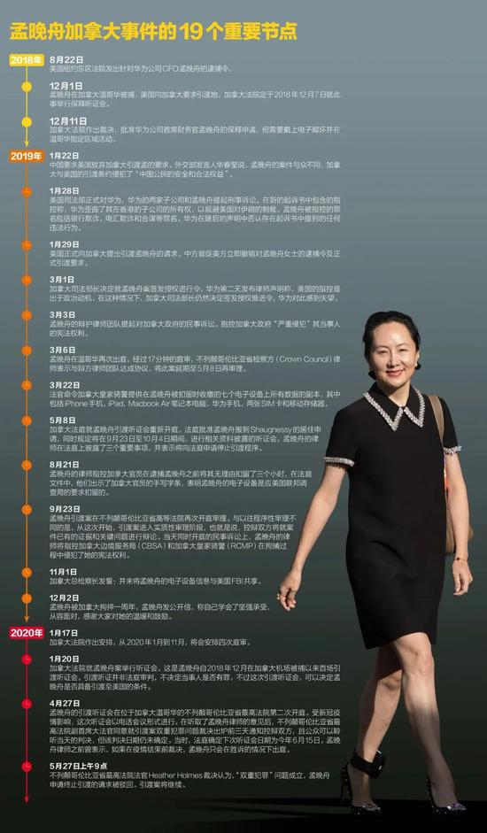 资料来源：根据公开信息整理，制图：黎立