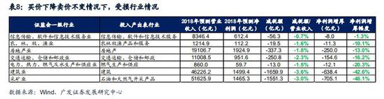 3.4 维持三档不变：16%变14%，10%变9%，6%不变