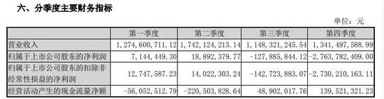 ▲劲胜智能2018年四个季度经营业绩对比 数据来源：2018财报