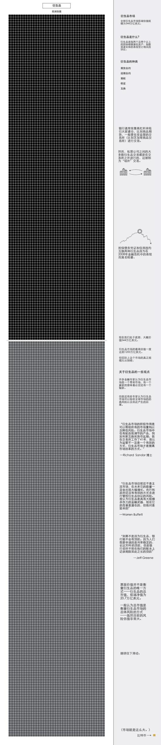 一图看尽全球资本vs加密货币市场规模差距有多大_手机新浪网