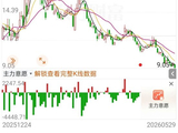 300427，公司及实控人收到《移送起诉告知书》