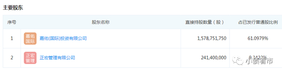 亿达中国主要股东