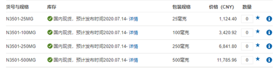 默克官网给出的NMN产品售价表